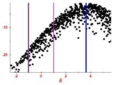 Strength function log